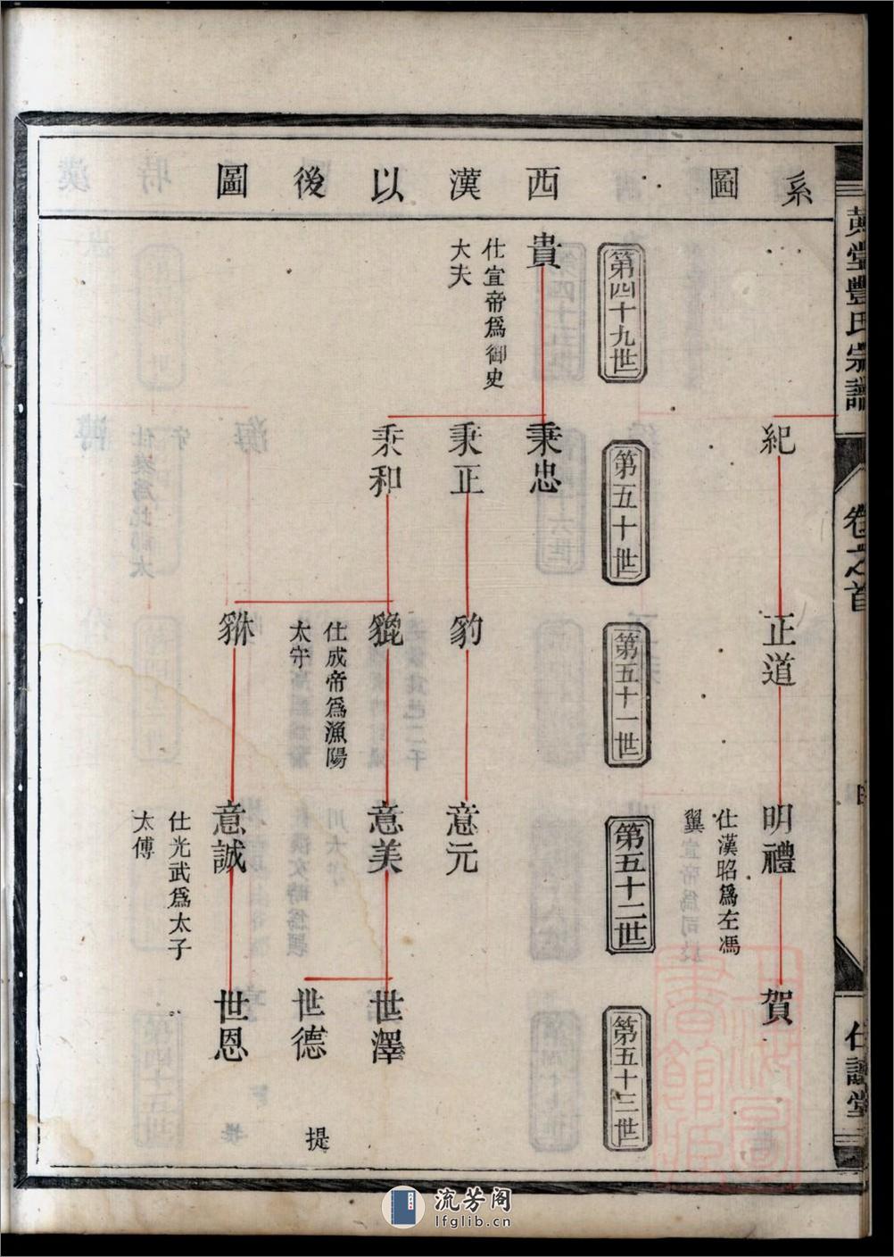 黄堂丰氏宗谱：共16卷 - 第15页预览图