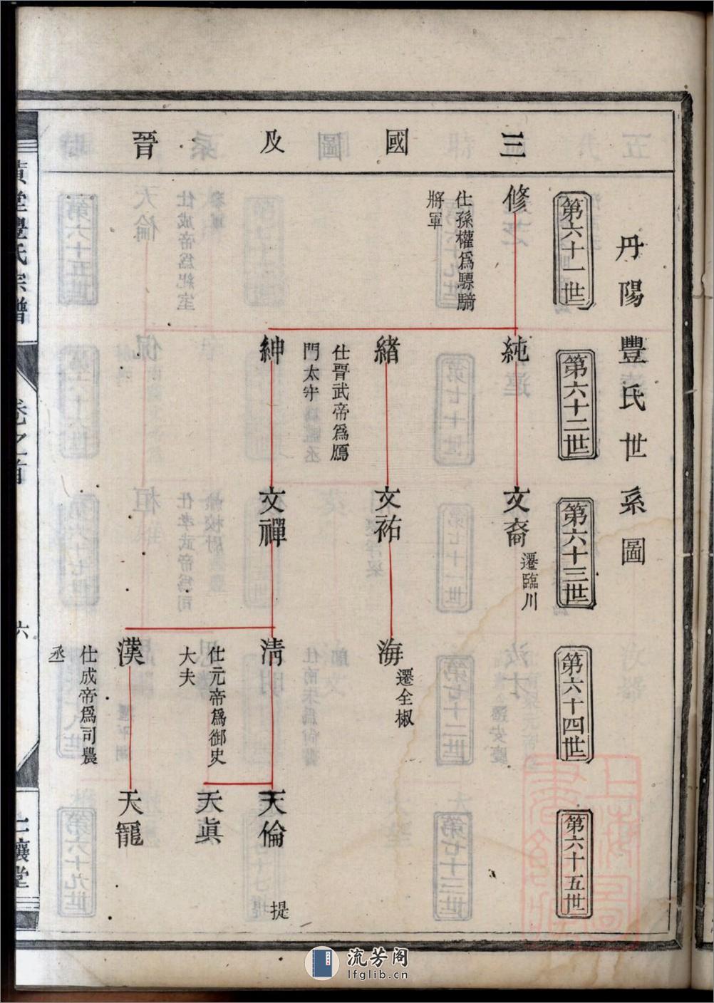 黄堂丰氏宗谱：共16卷 - 第18页预览图