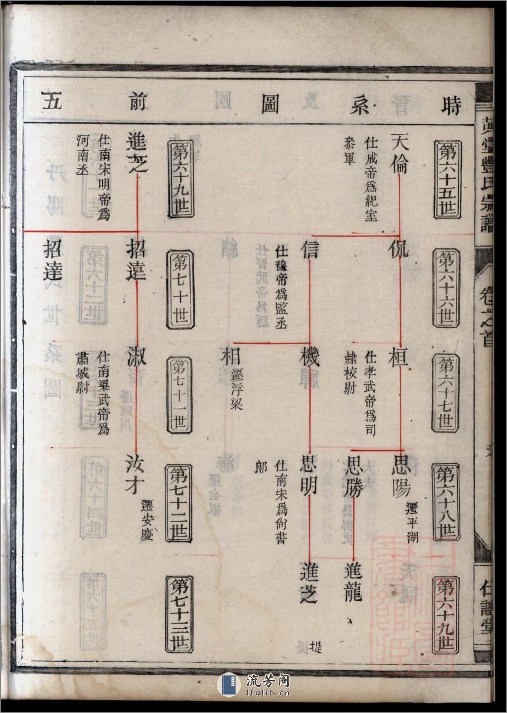 黄堂丰氏宗谱：共16卷 - 第19页预览图