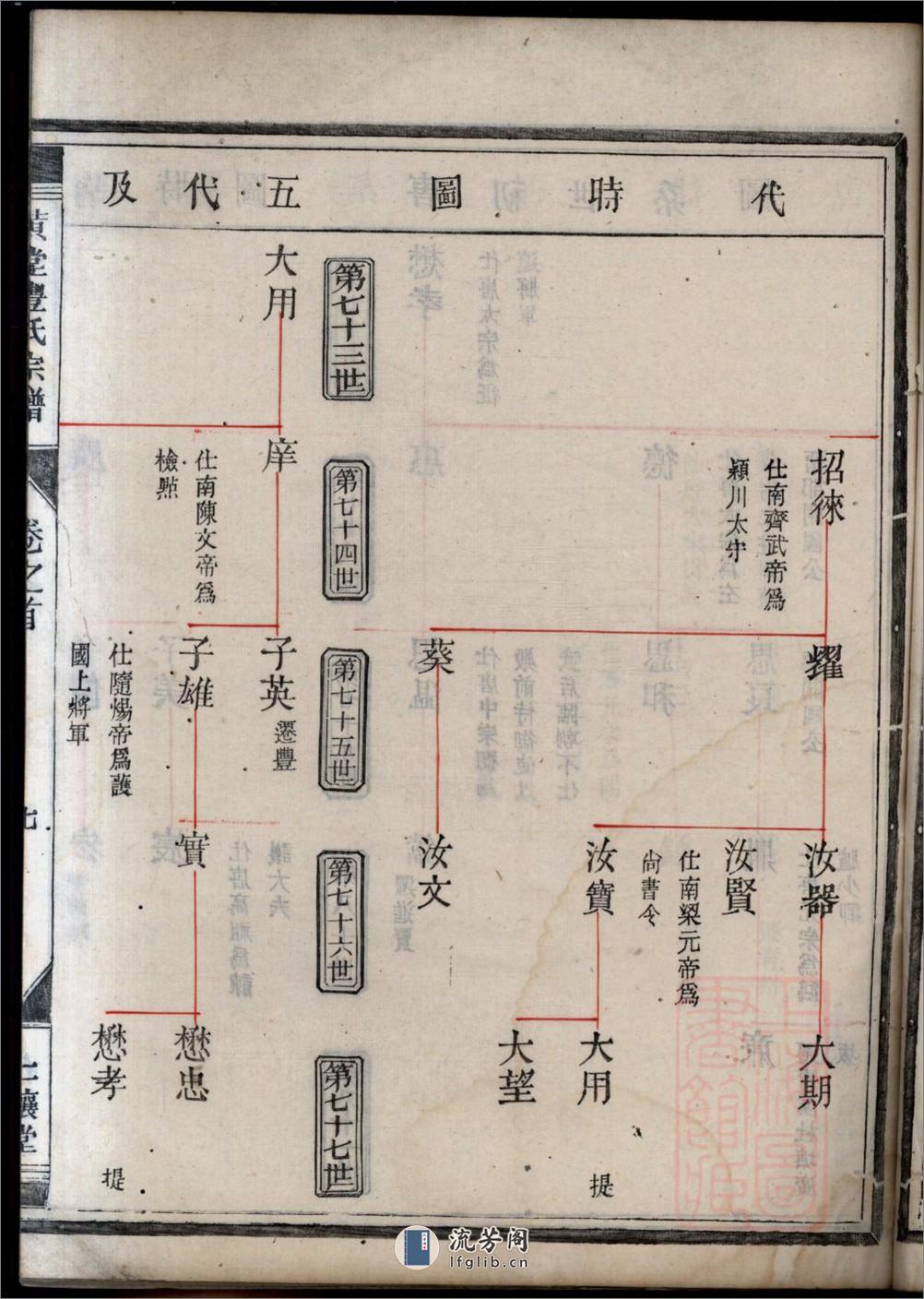 黄堂丰氏宗谱：共16卷 - 第20页预览图