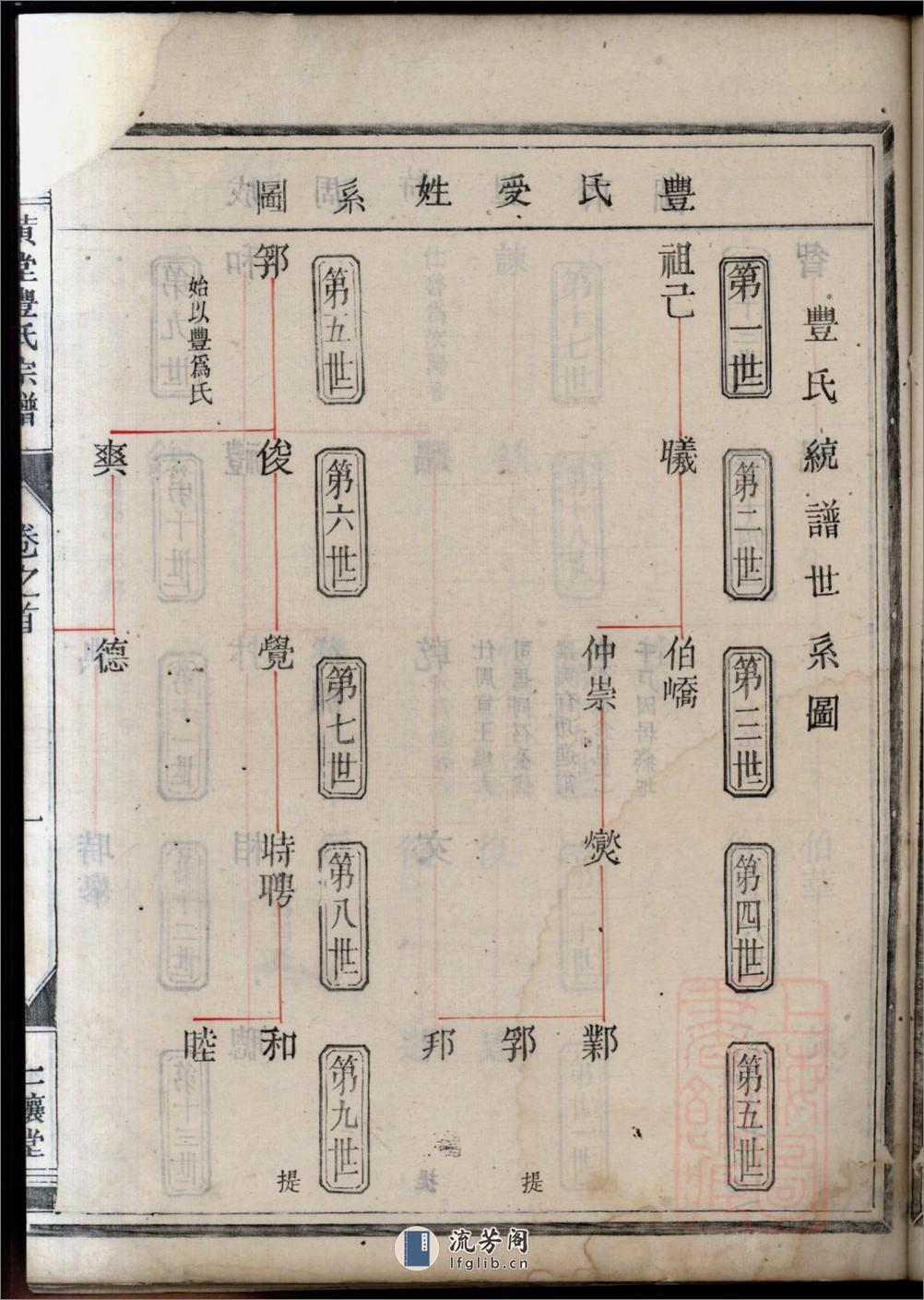 黄堂丰氏宗谱：共16卷 - 第8页预览图