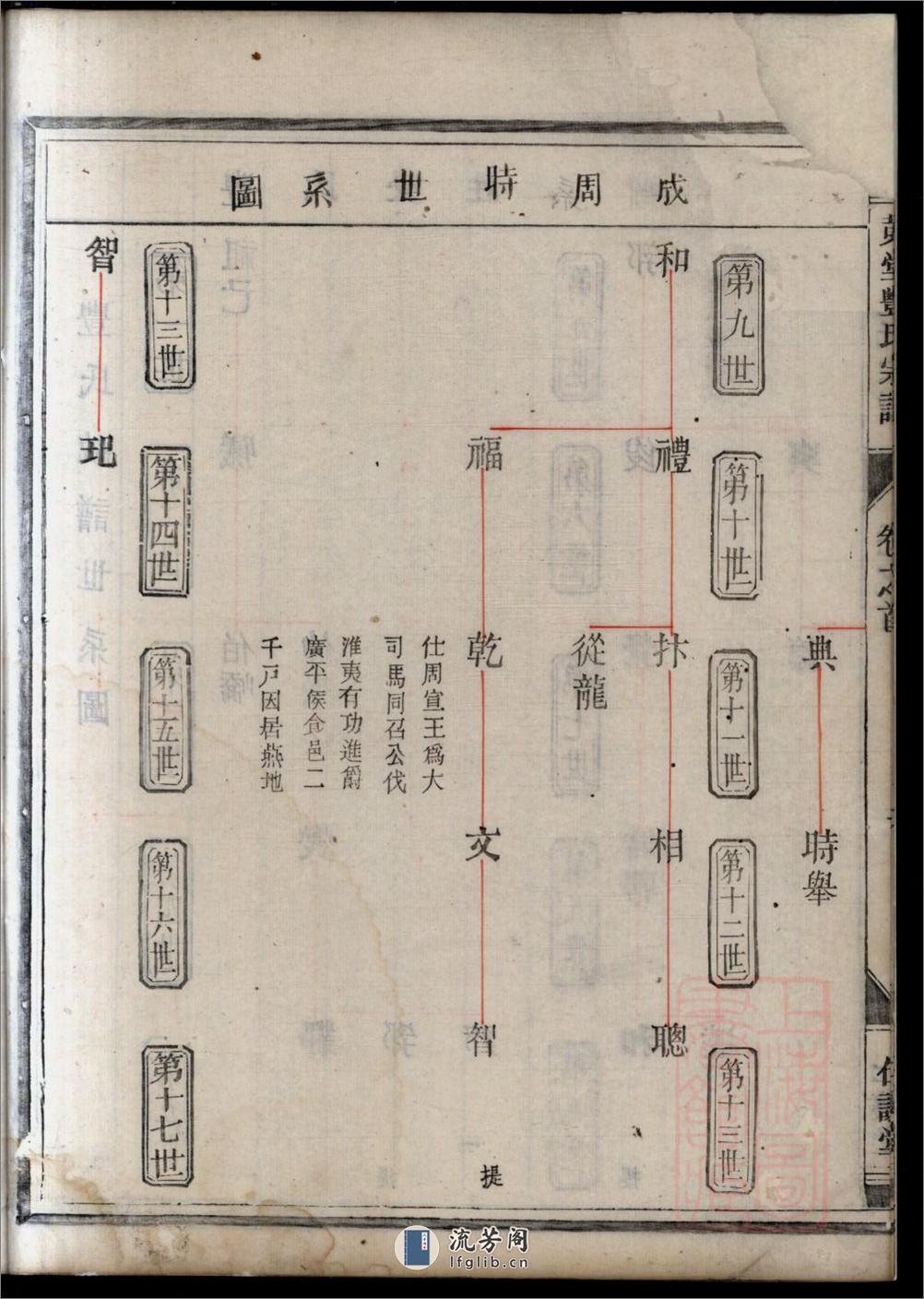 黄堂丰氏宗谱：共16卷 - 第9页预览图