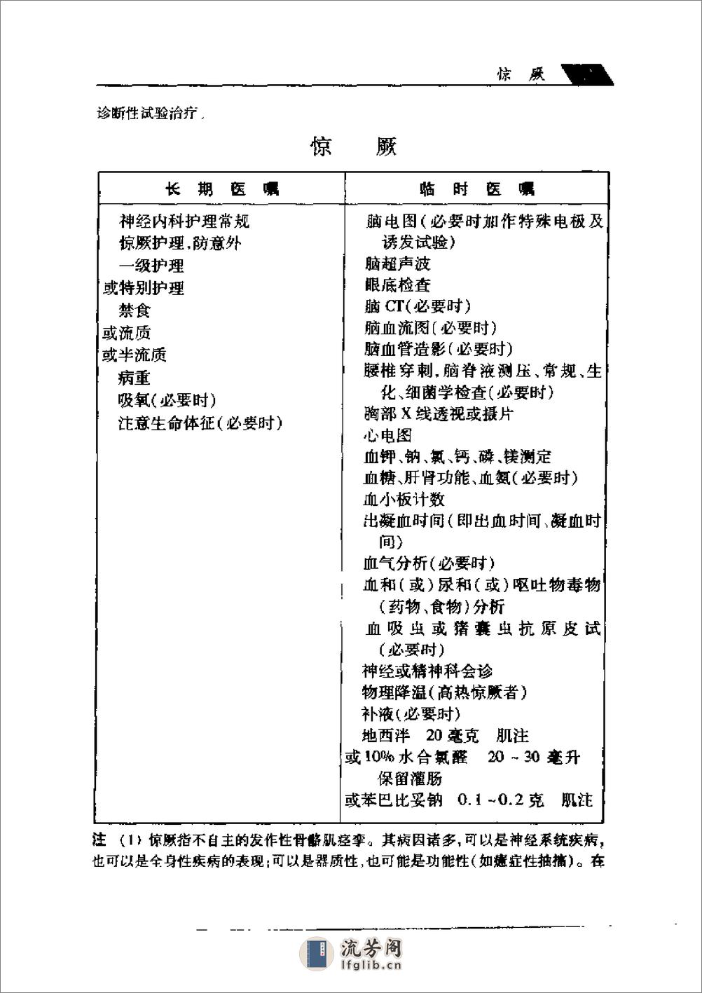 临床医嘱手册-刘乃丰 - 第18页预览图