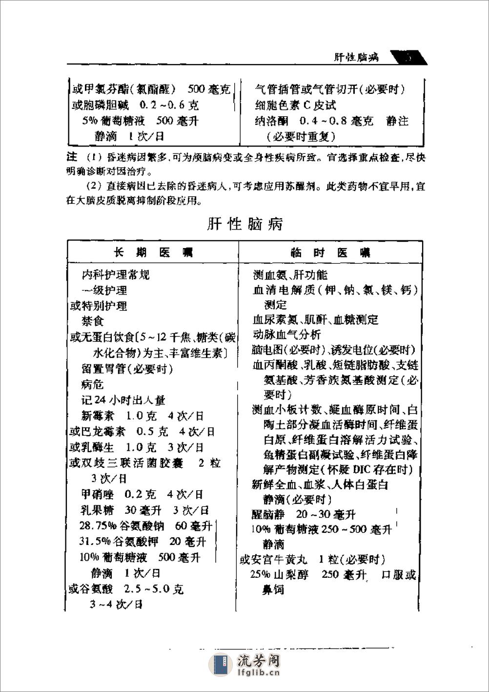 临床医嘱手册-刘乃丰 - 第20页预览图