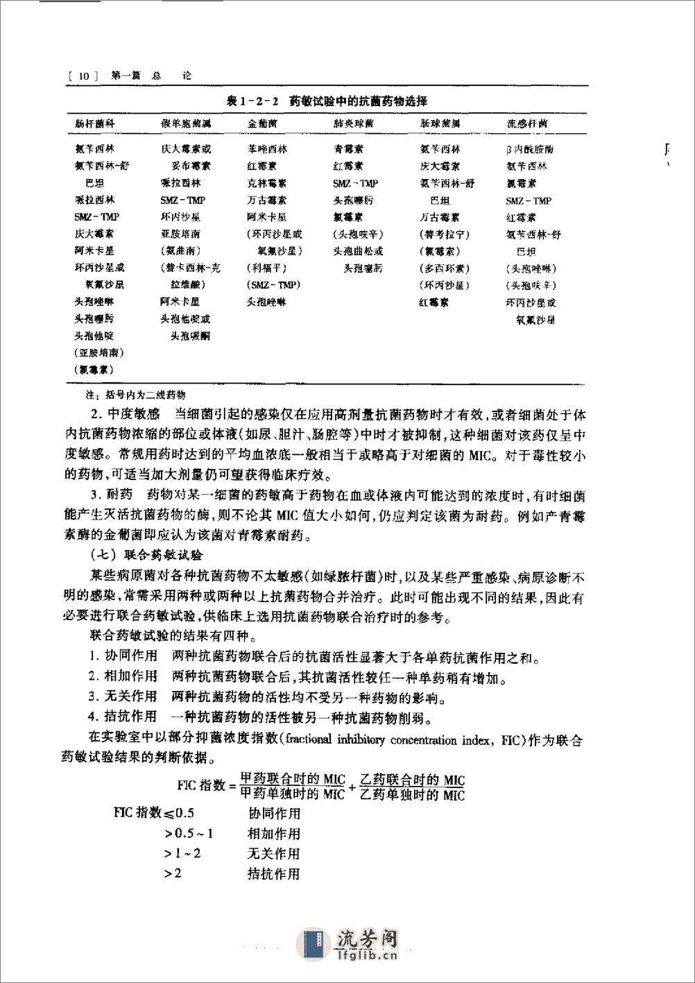 实用抗菌药物学（第二版） - 第10页预览图