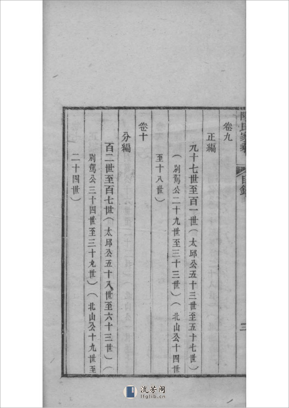 [江苏常熟]陈氏家乘：共2卷 - 第19页预览图