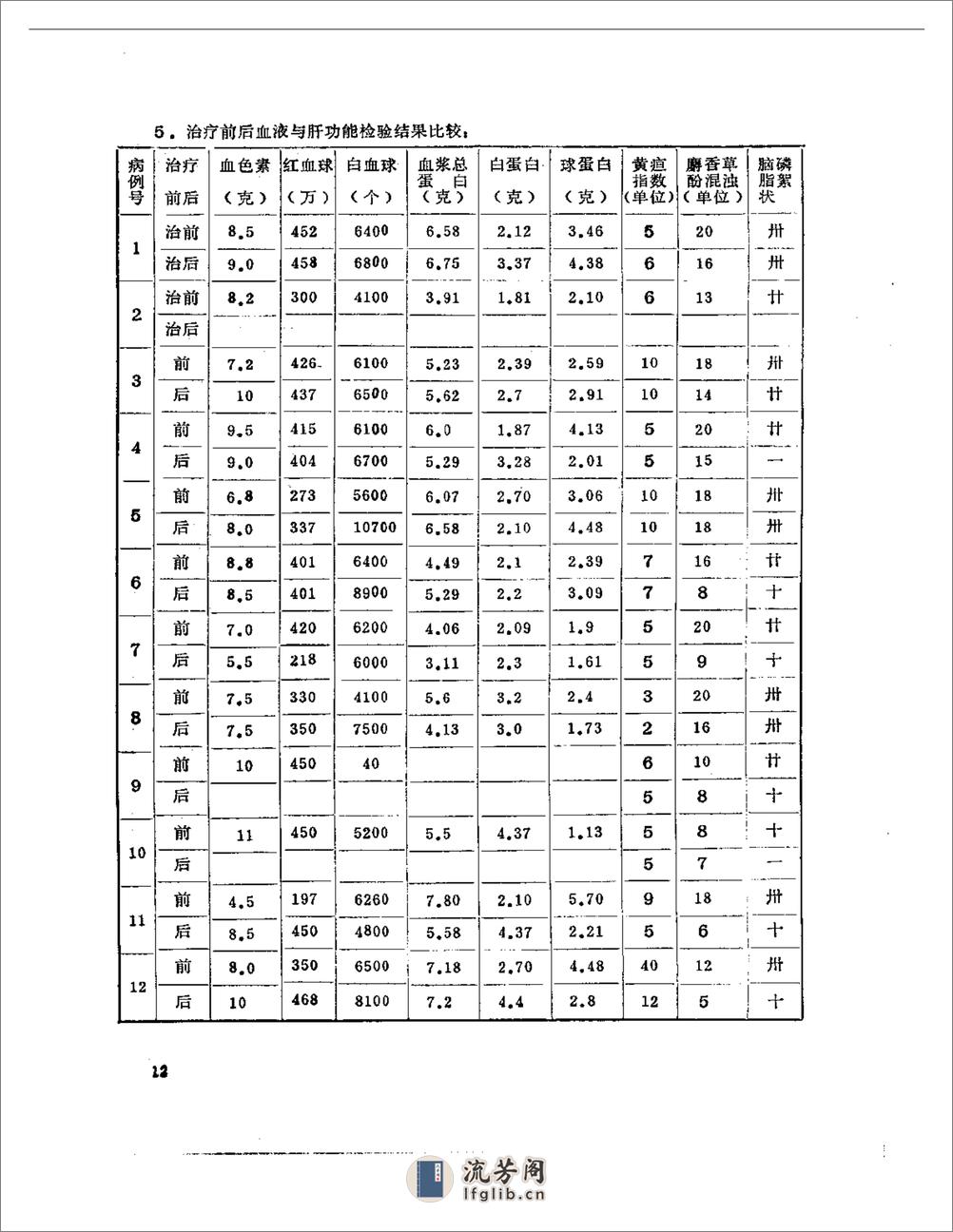 老中医经验选编4 - 第15页预览图