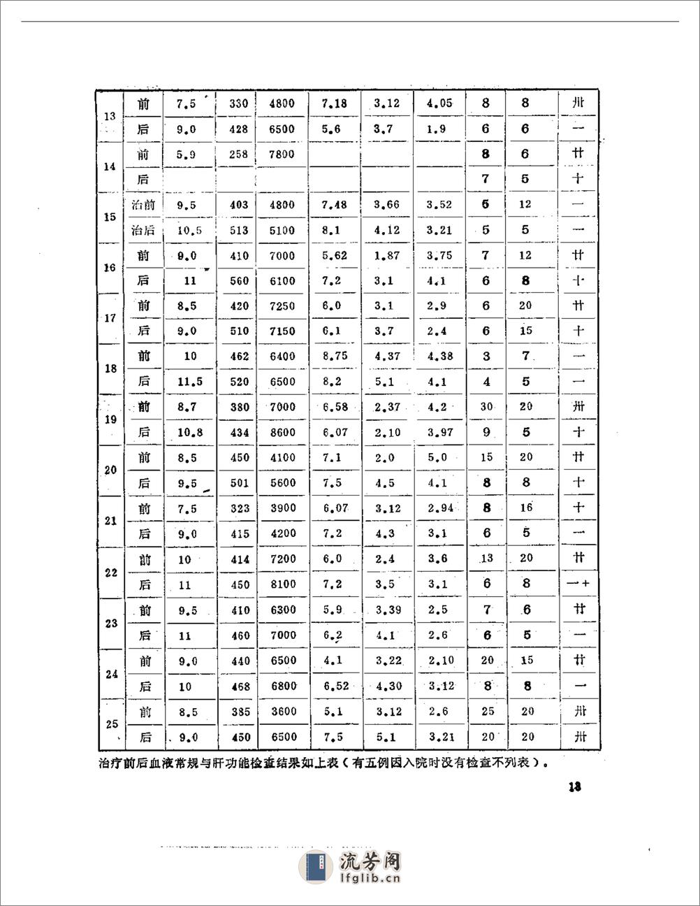 老中医经验选编4 - 第16页预览图