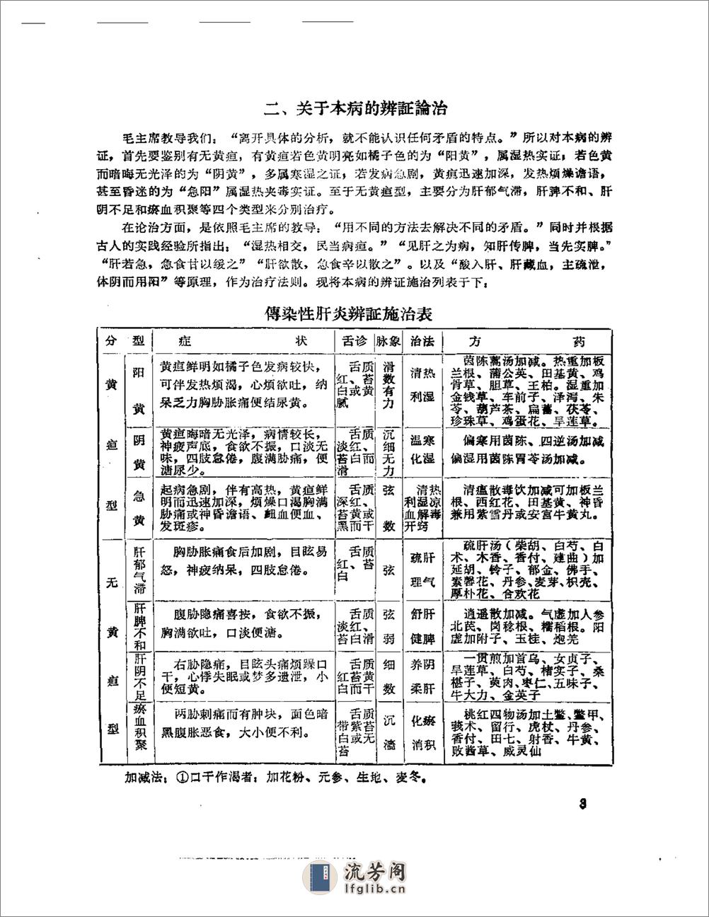 老中医经验选编4 - 第6页预览图