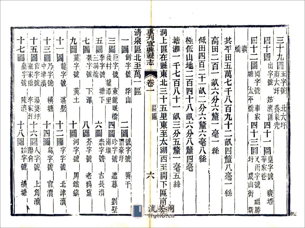 重刊宜兴县志（嘉庆） - 第18页预览图