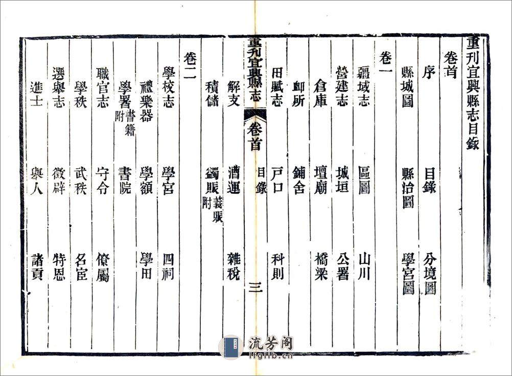 重刊宜兴县志（嘉庆） - 第3页预览图