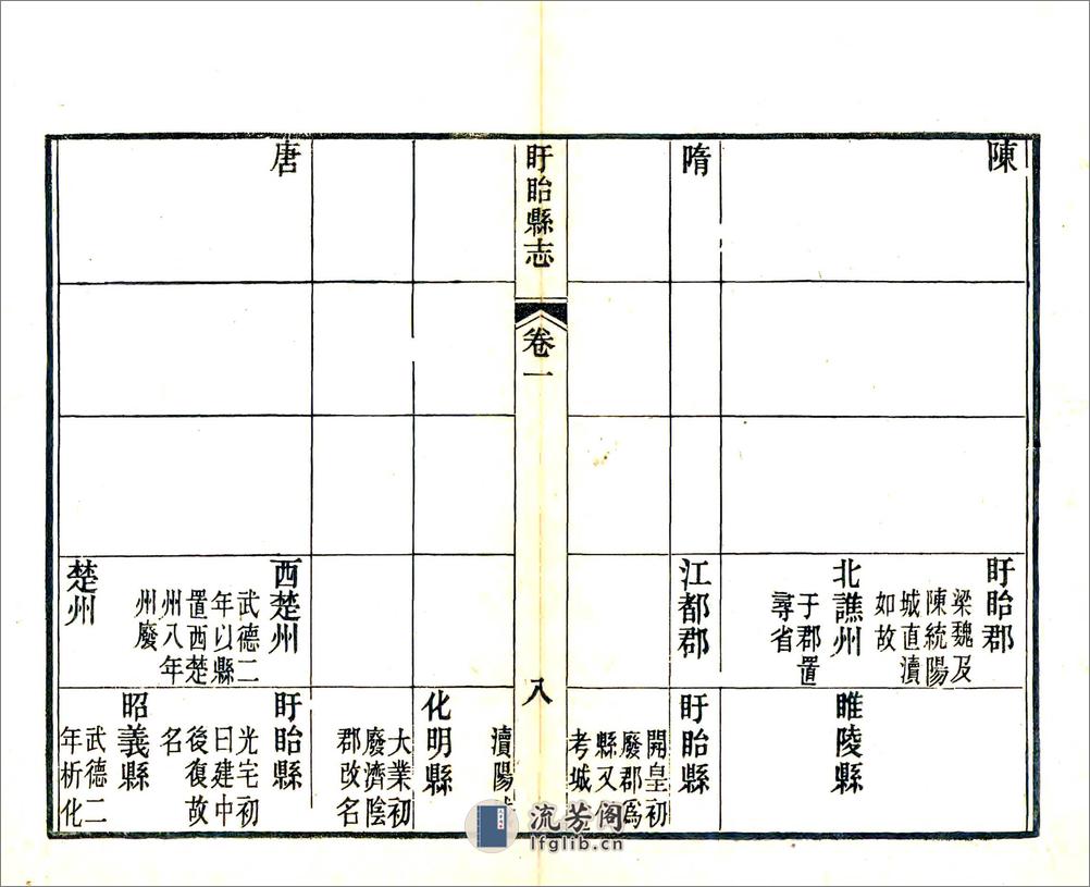 盱眙县志（同治） - 第10页预览图