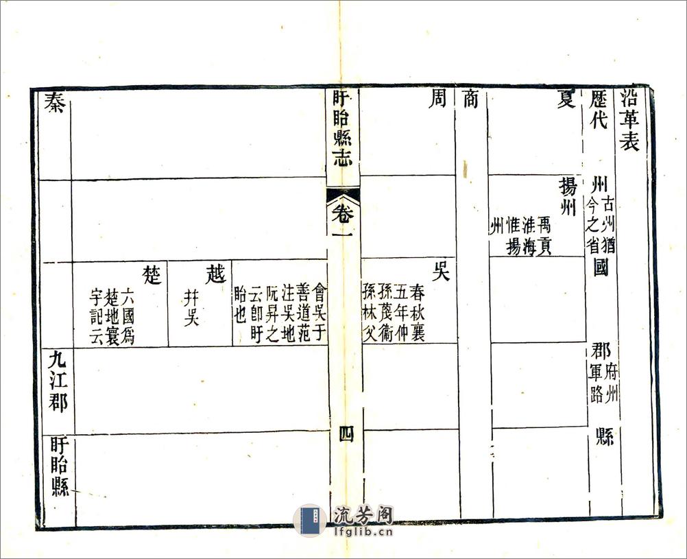 盱眙县志（同治） - 第6页预览图