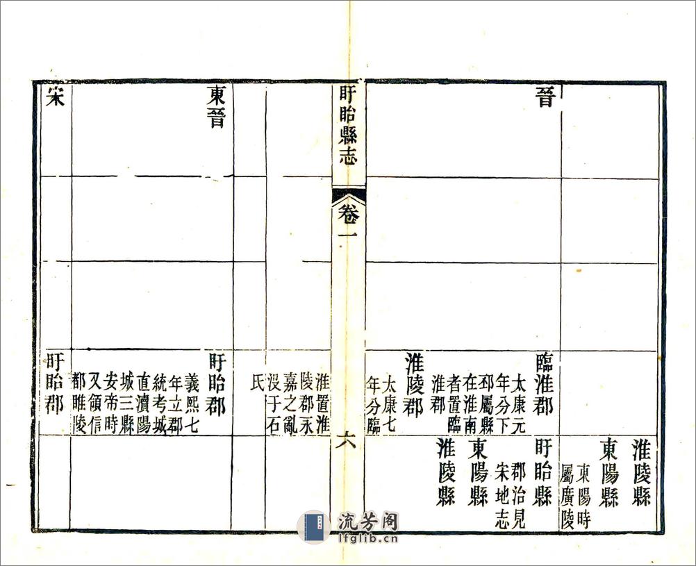 盱眙县志（同治） - 第8页预览图