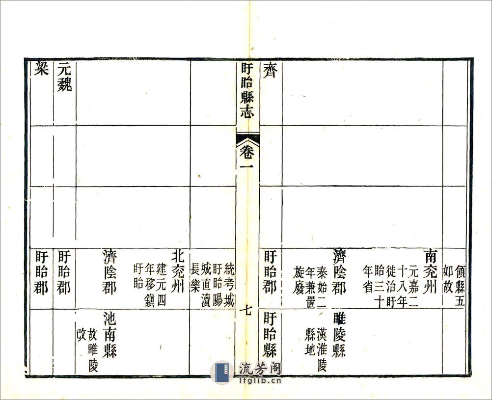 盱眙县志（同治） - 第9页预览图