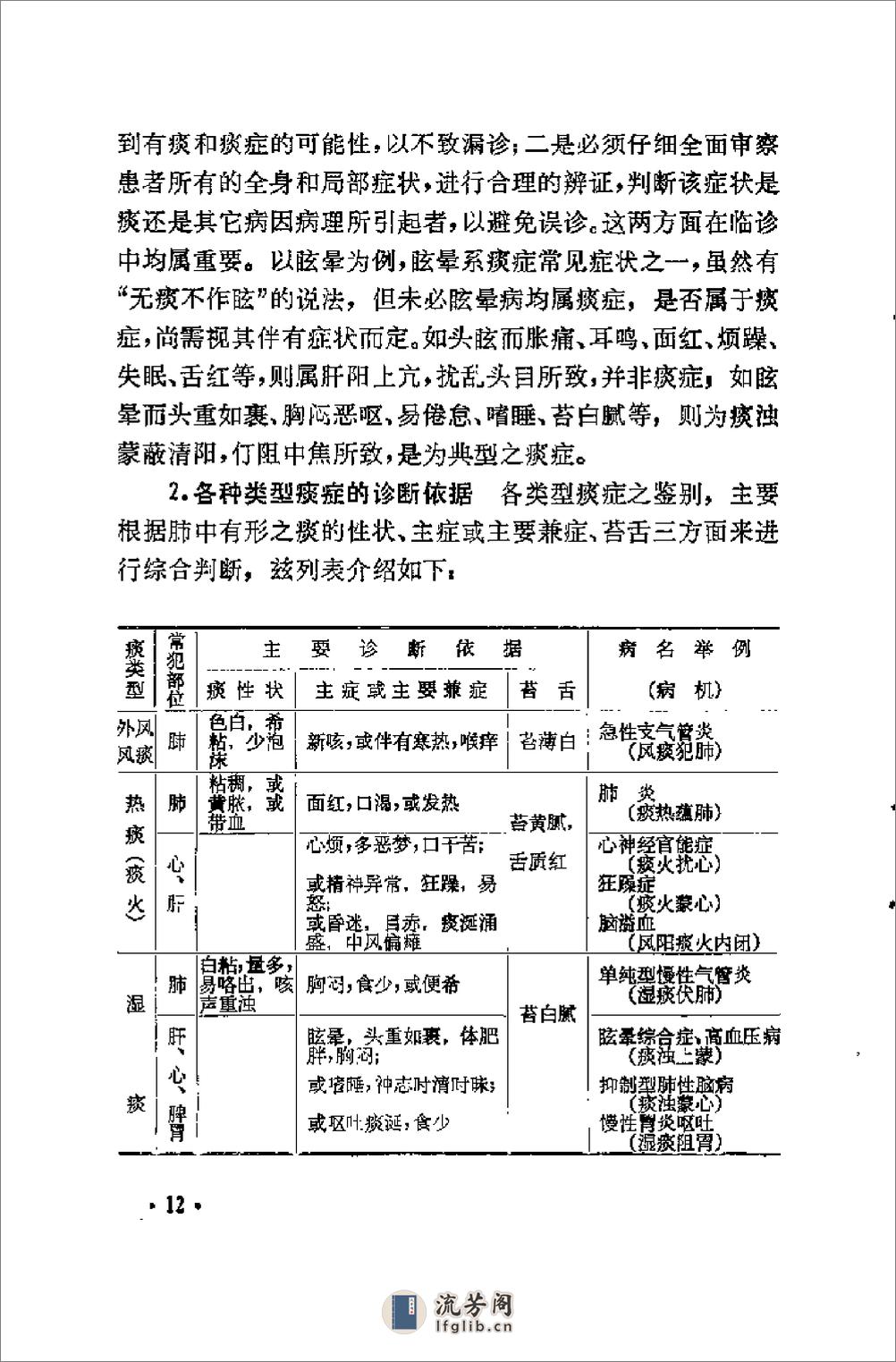 [痰和痰症].何熹延 - 第19页预览图