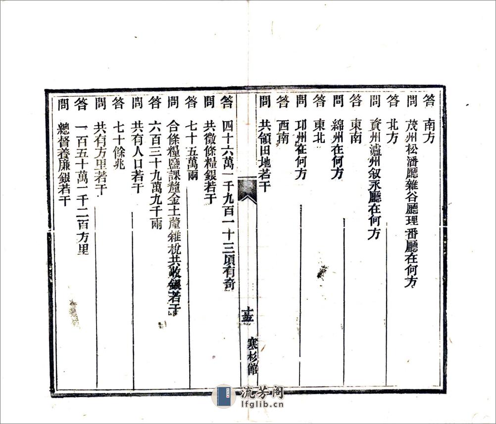 蜀事答问（清末） - 第17页预览图