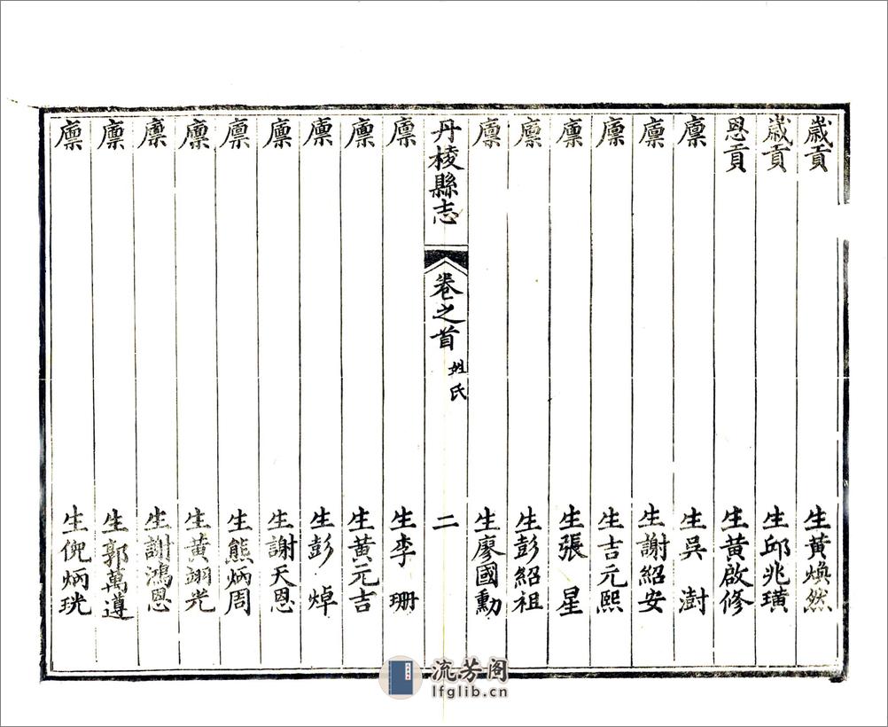 丹棱县志（光绪） - 第12页预览图