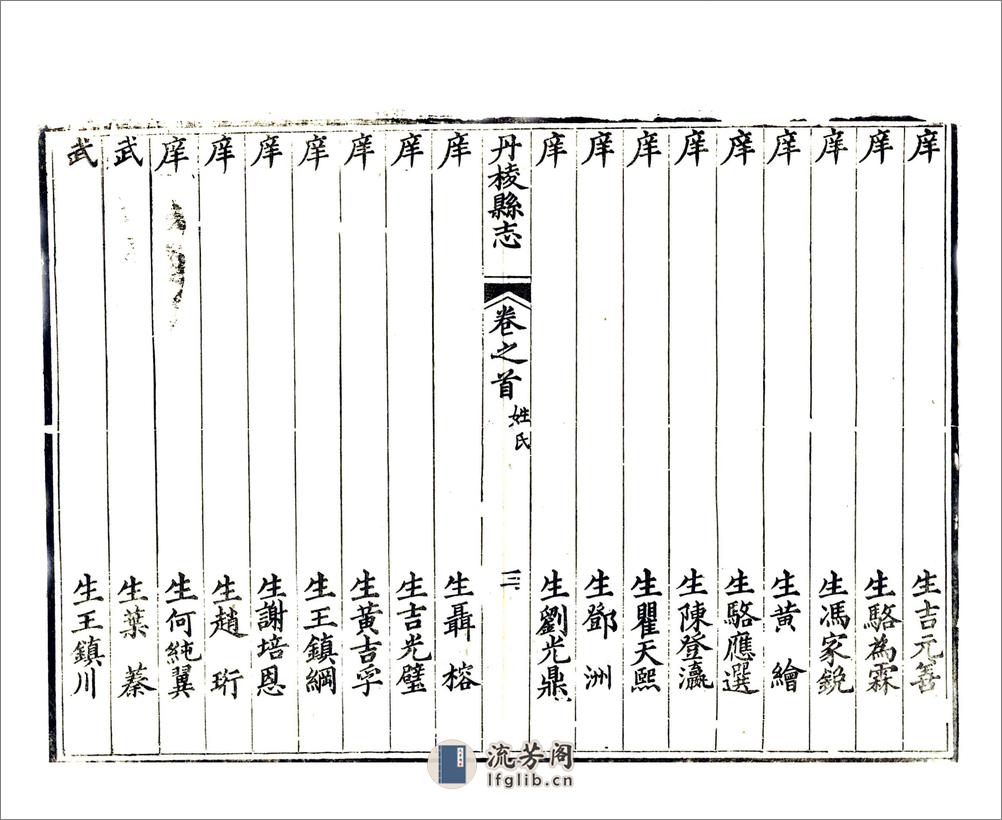 丹棱县志（光绪） - 第13页预览图