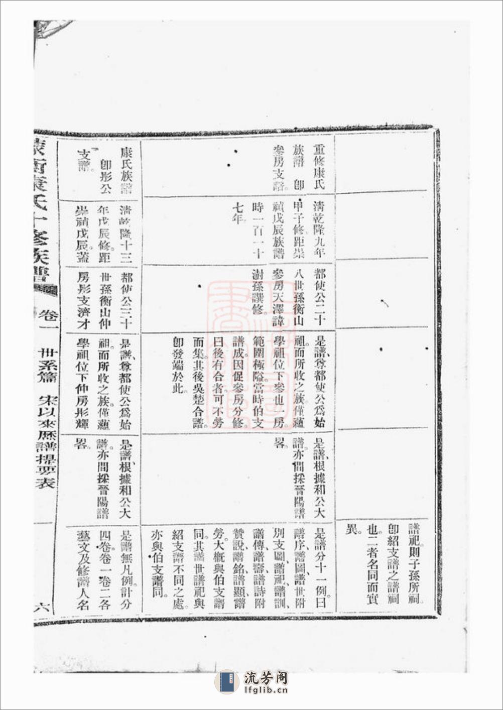 衡康氏十修族谱：[衡山] - 第12页预览图