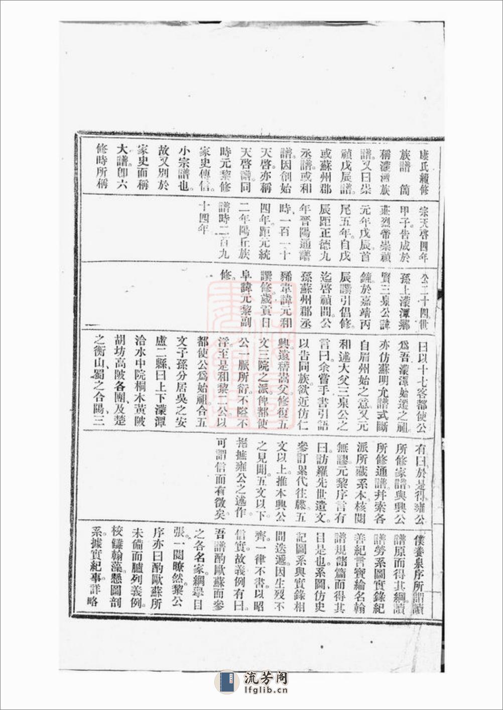 衡康氏十修族谱：[衡山] - 第7页预览图