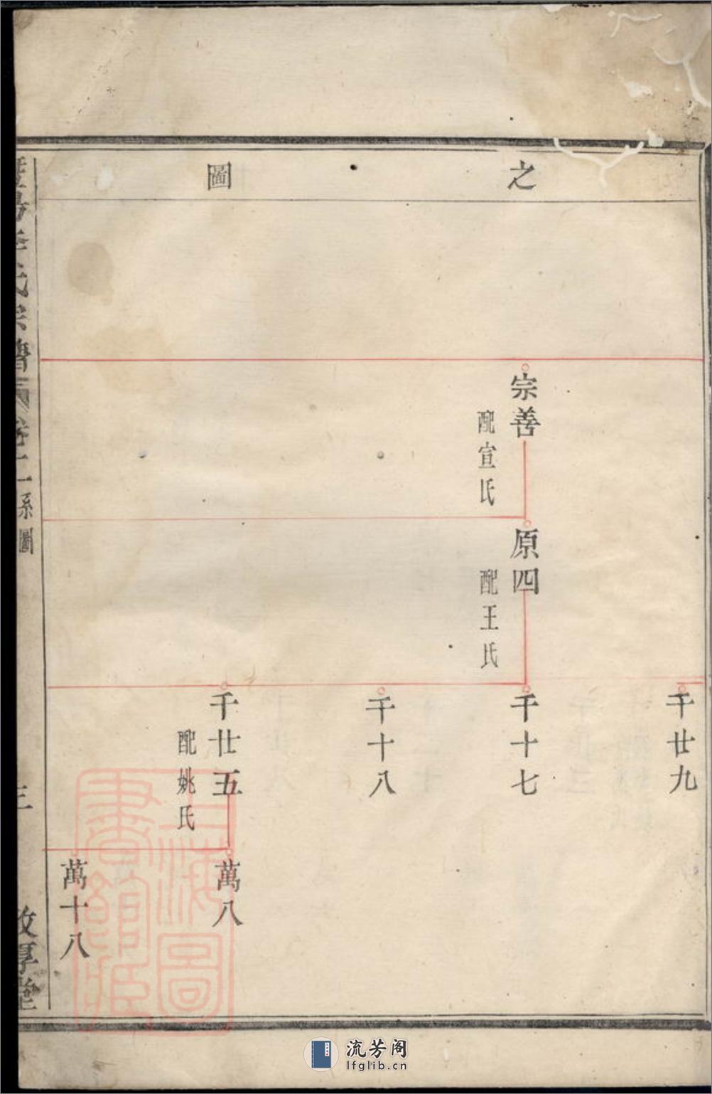 暨阳李氏宗谱 - 第10页预览图