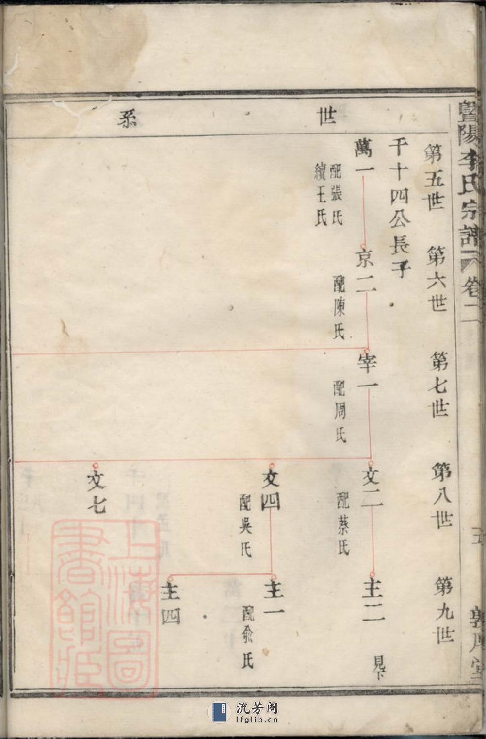 暨阳李氏宗谱 - 第15页预览图