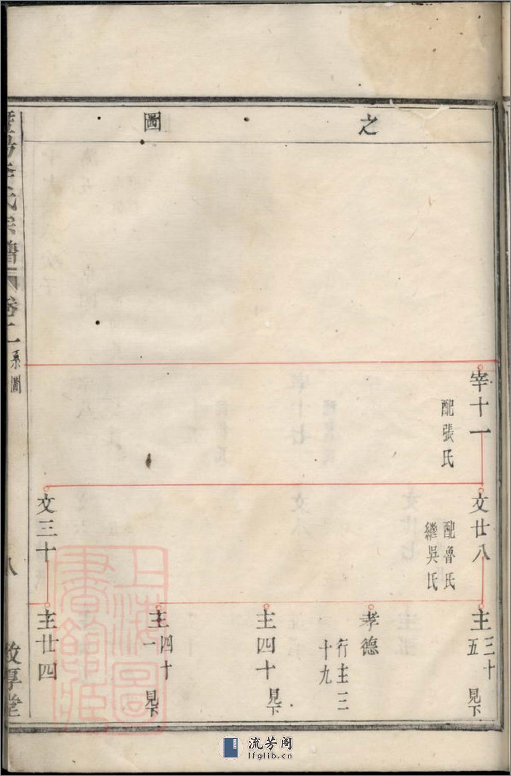 暨阳李氏宗谱 - 第20页预览图