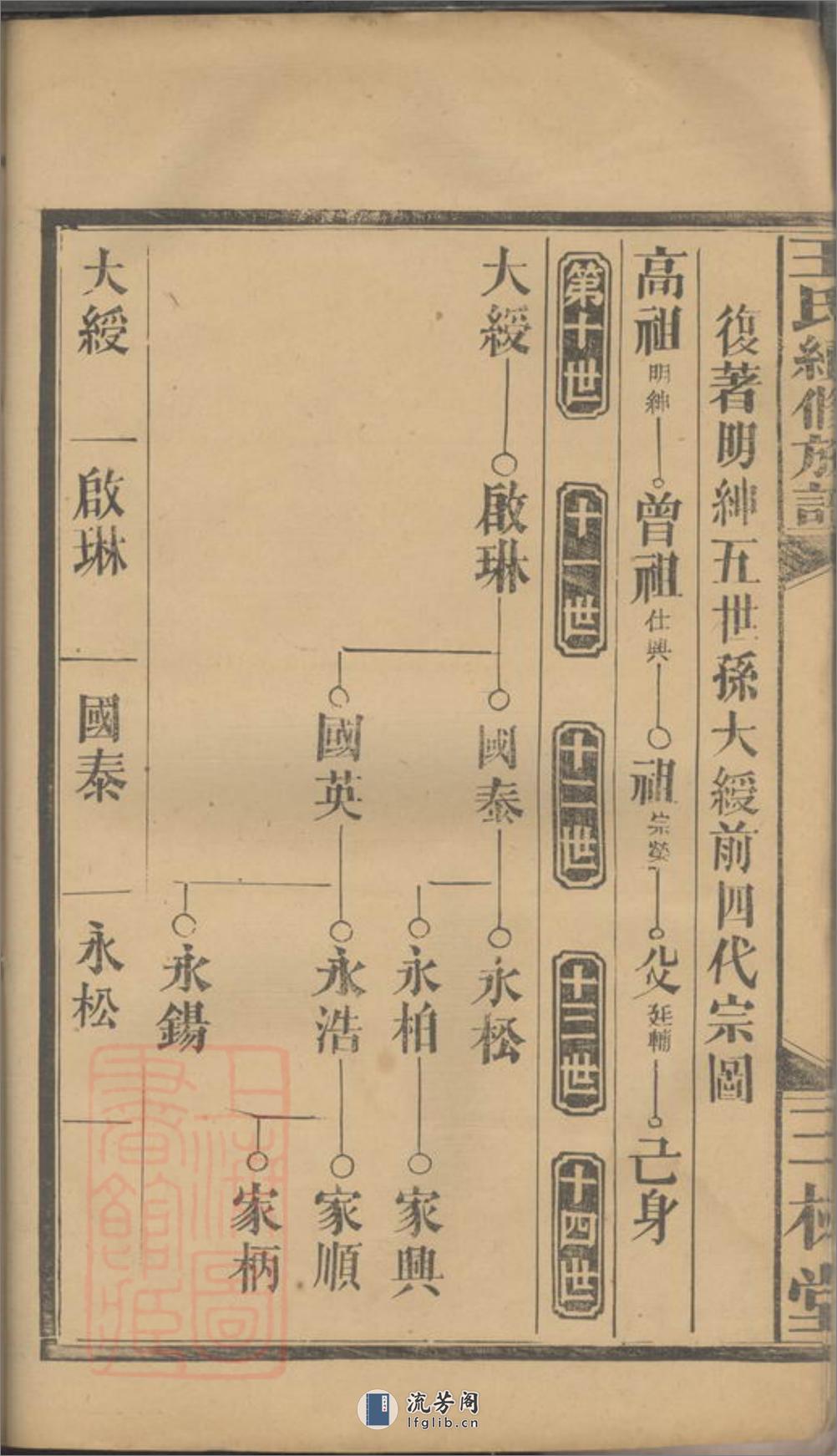 王氏续修族谱：[武陵] - 第10页预览图