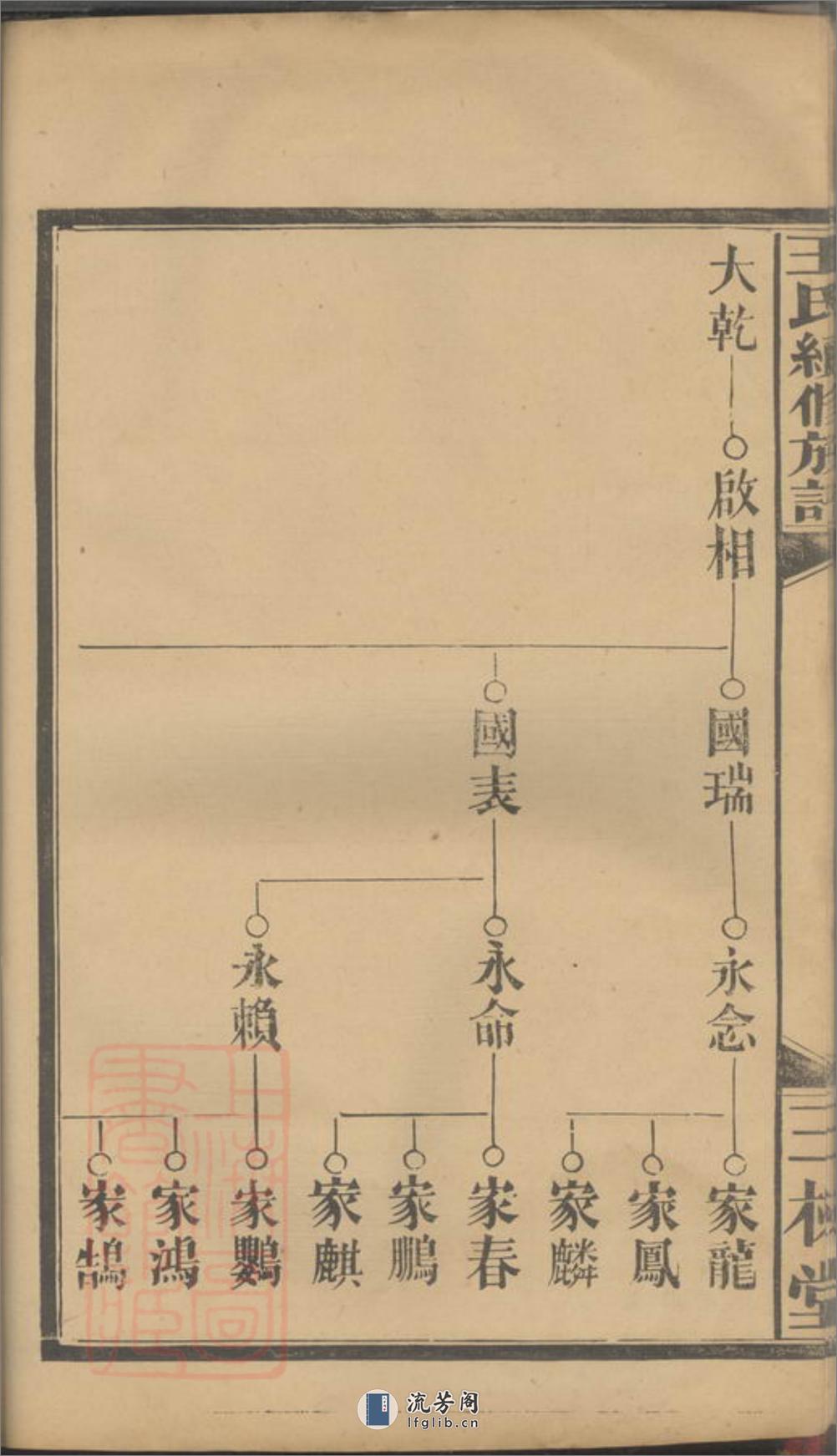 王氏续修族谱：[武陵] - 第14页预览图