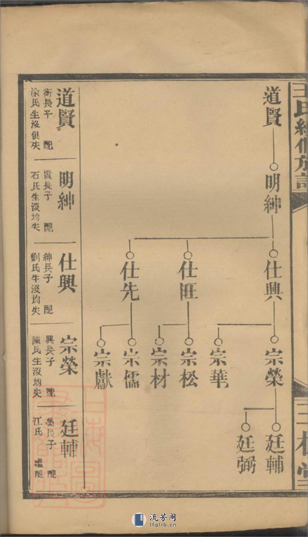 王氏续修族谱：[武陵] - 第6页预览图