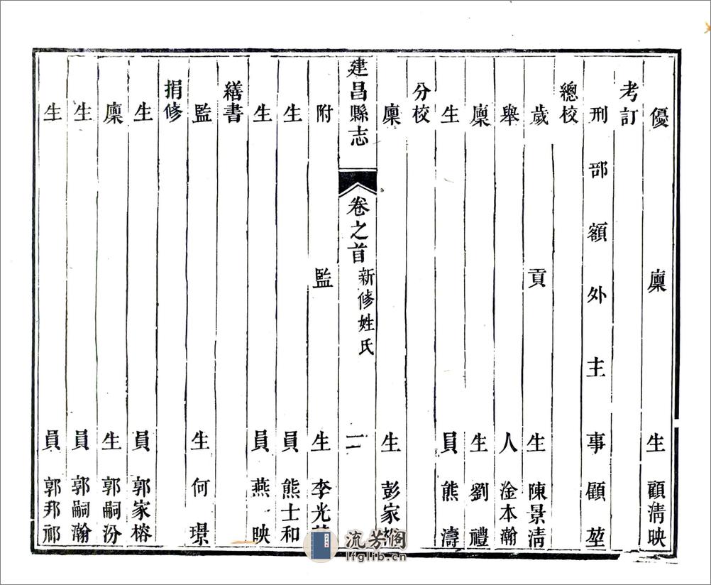 建昌县志（道光） - 第16页预览图