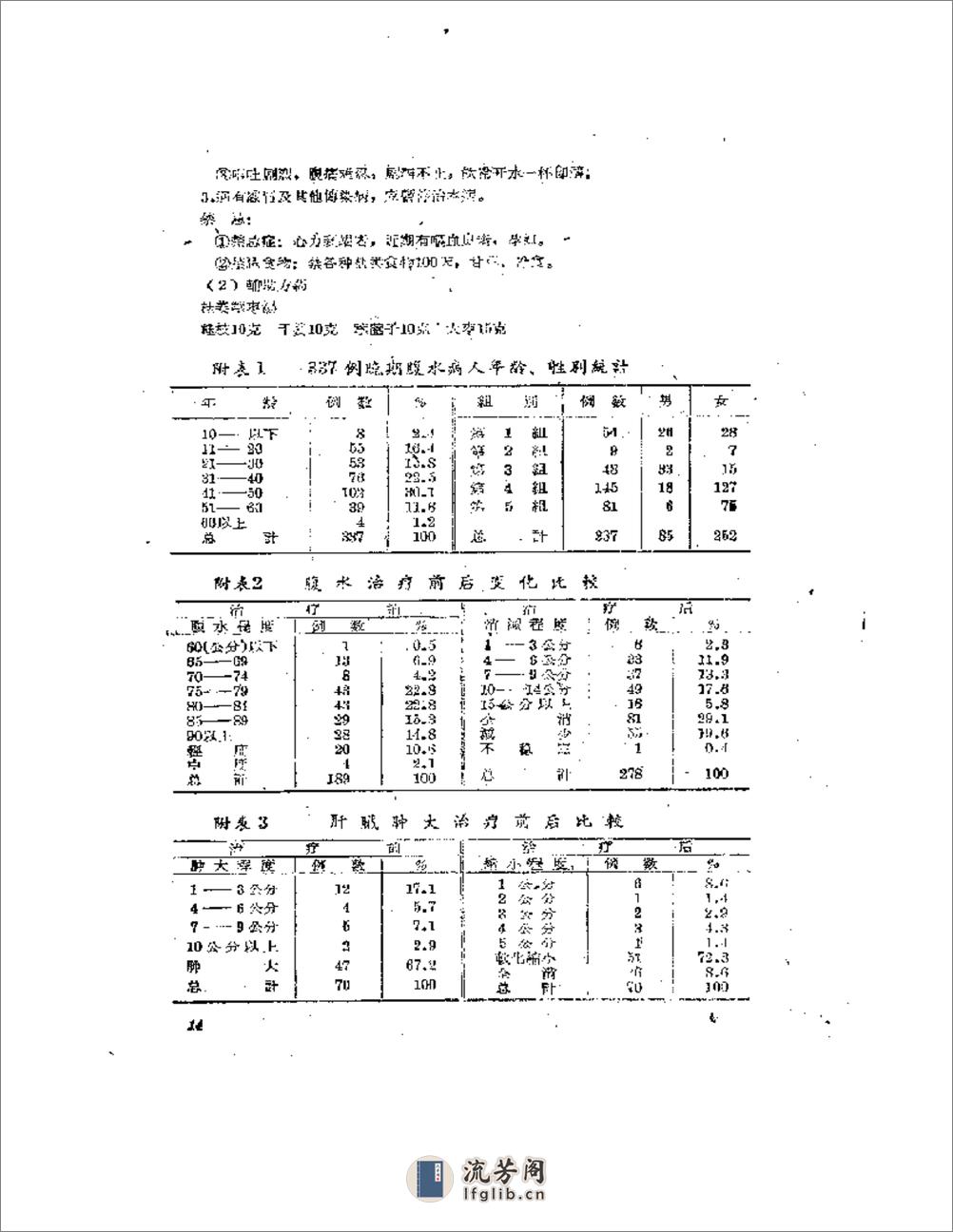 中医临床经验汇编 第二辑 - 第14页预览图