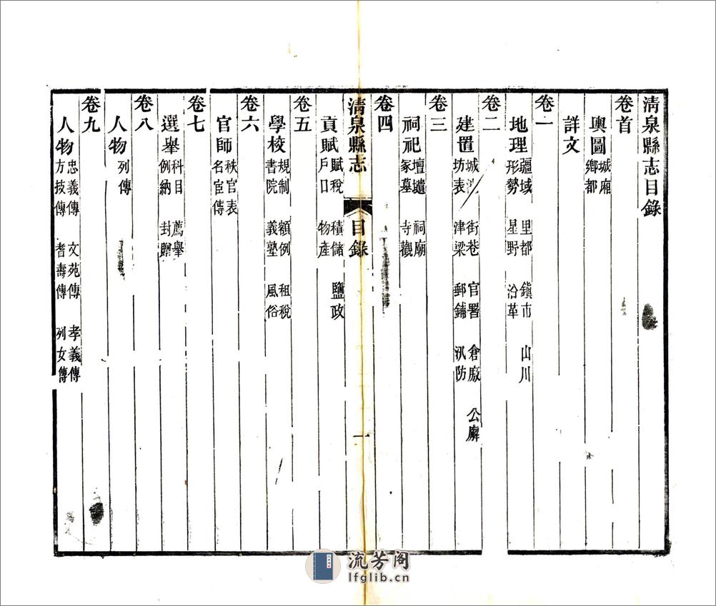 清泉县志（同治） - 第4页预览图