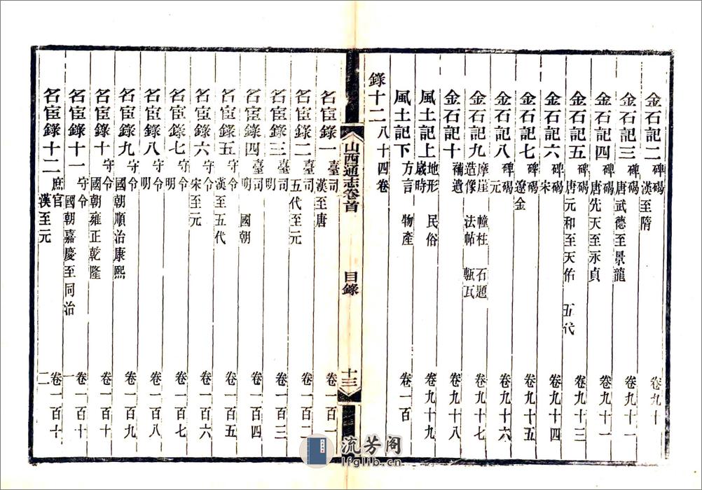 山西疆域沿革图谱（光绪） - 第20页预览图