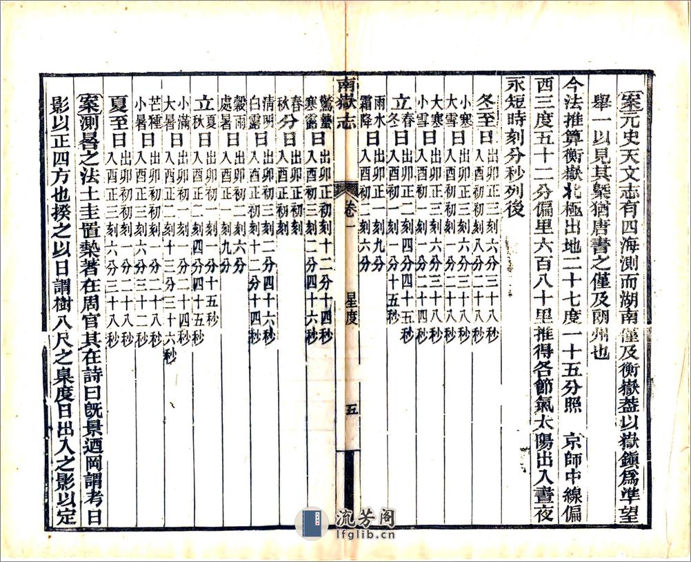 南岳志（光绪） - 第12页预览图