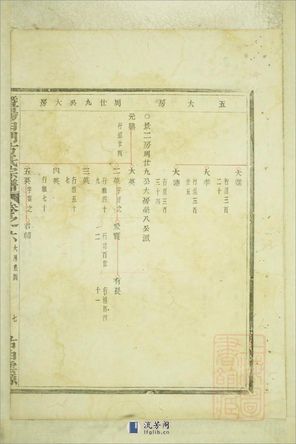 暨阳白门方氏宗谱：共4卷 - 第10页预览图