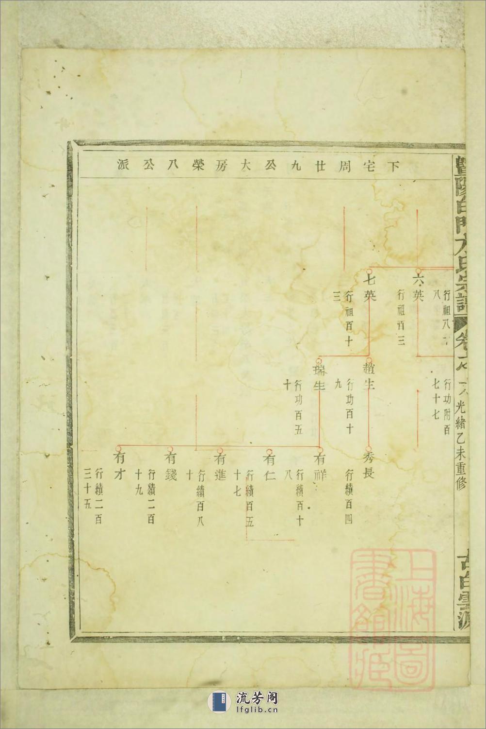 暨阳白门方氏宗谱：共4卷 - 第11页预览图