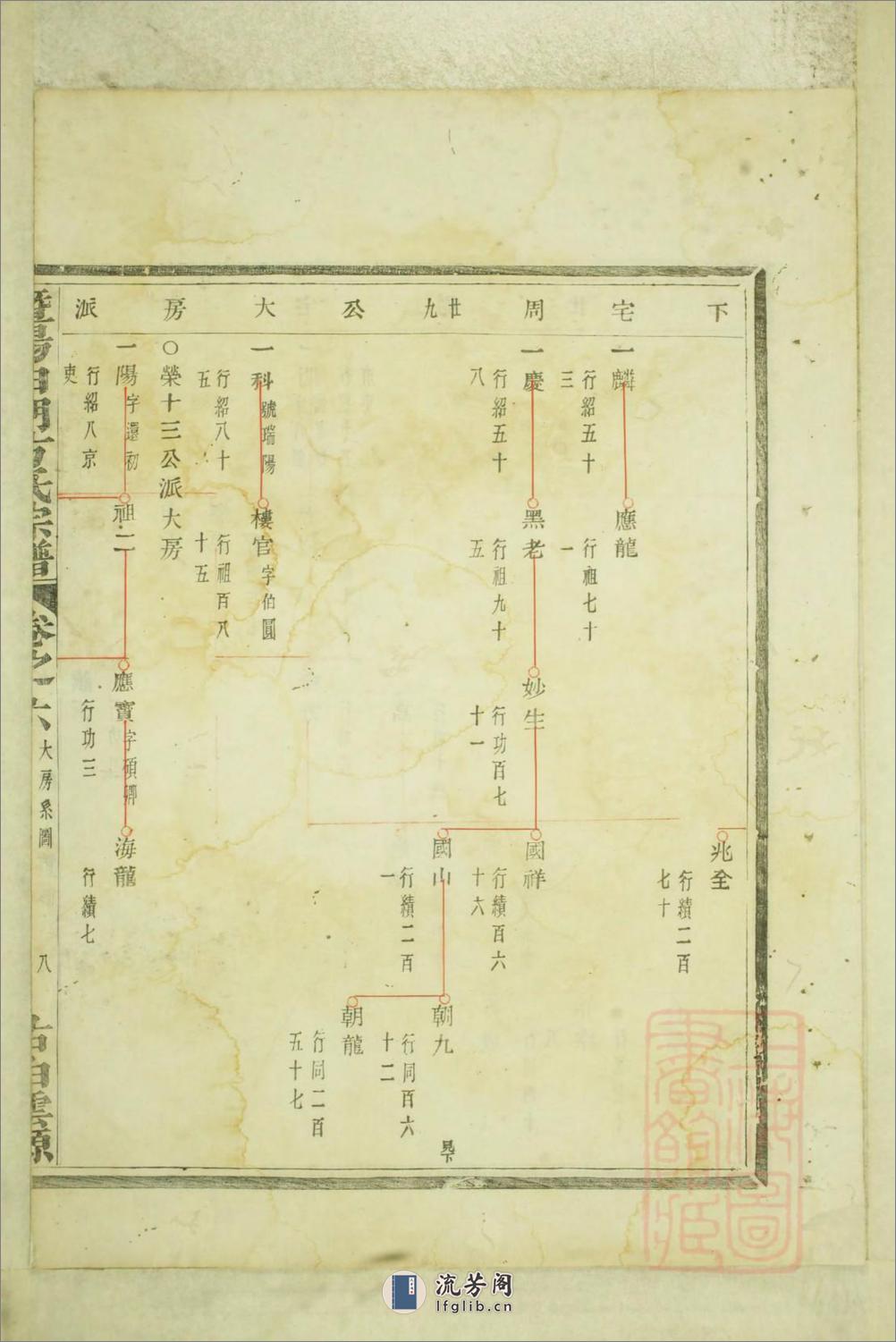 暨阳白门方氏宗谱：共4卷 - 第12页预览图