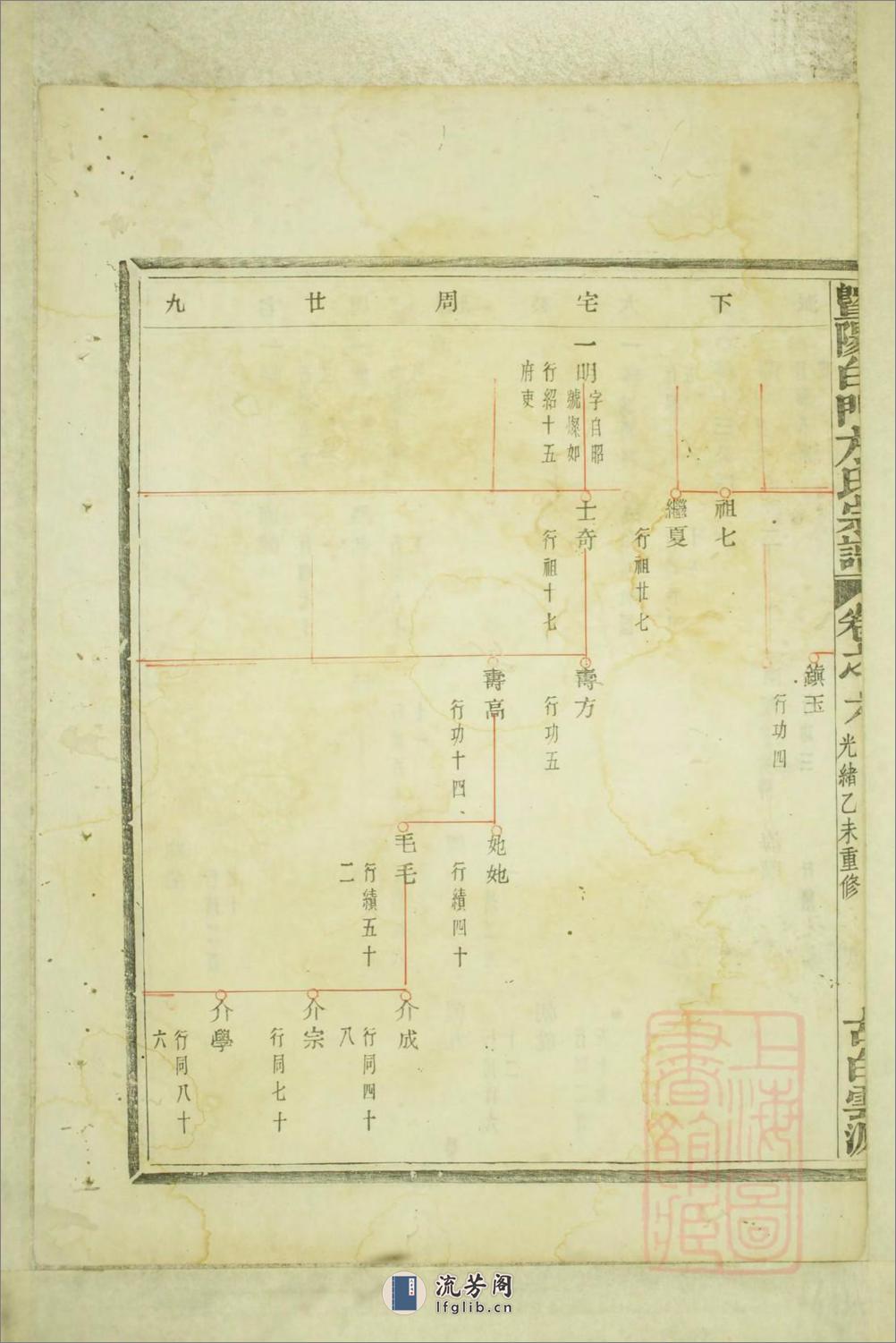 暨阳白门方氏宗谱：共4卷 - 第13页预览图