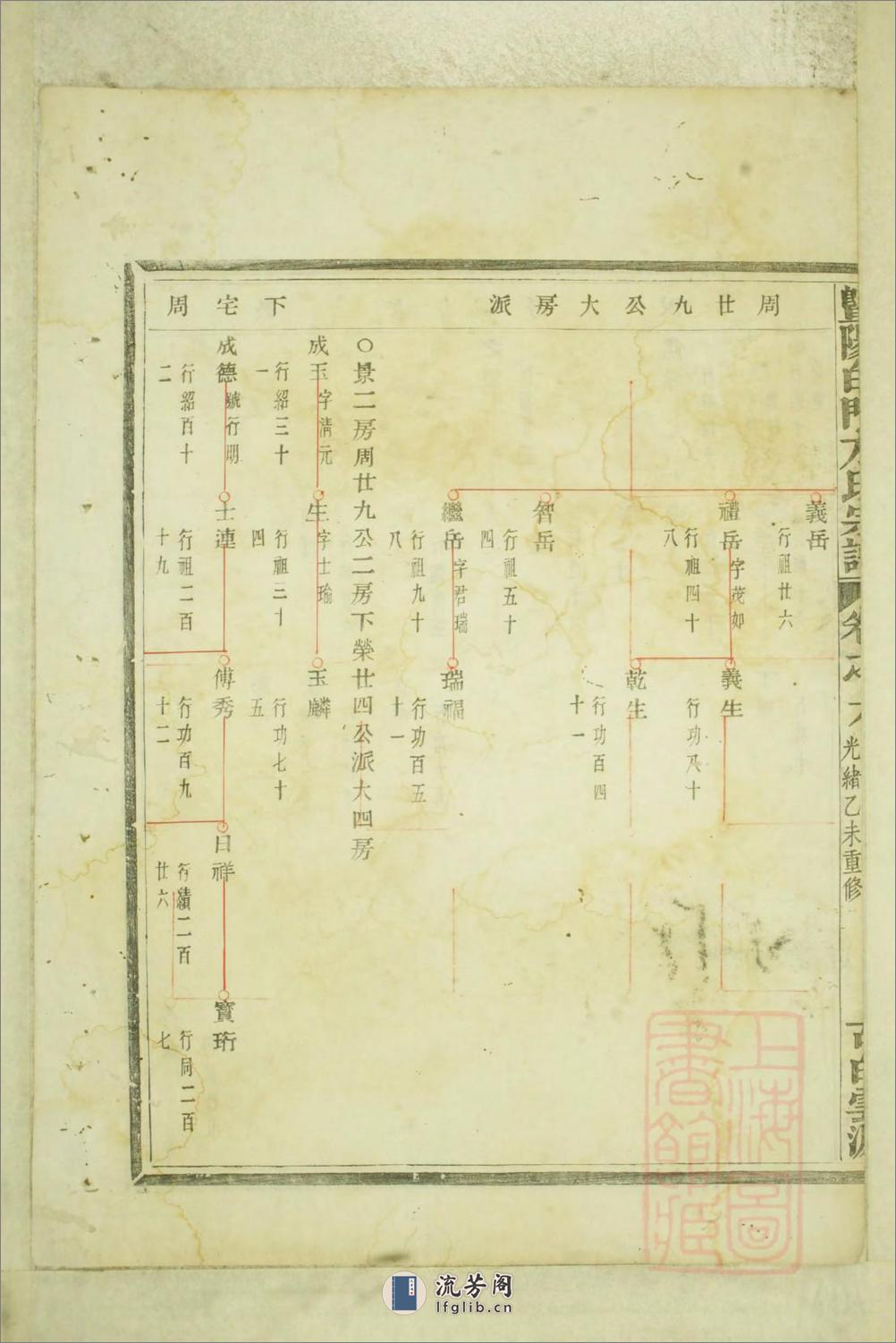 暨阳白门方氏宗谱：共4卷 - 第15页预览图