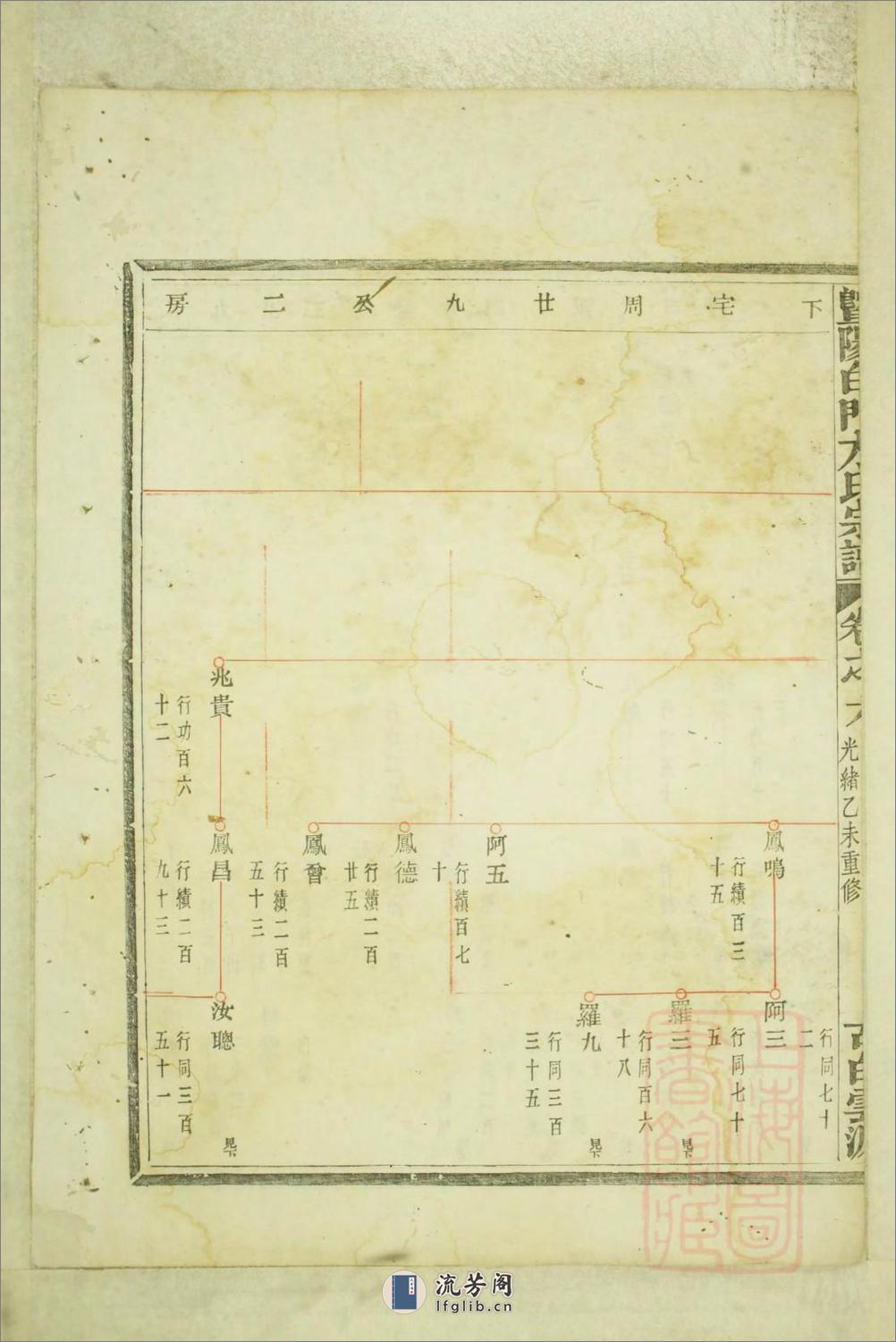 暨阳白门方氏宗谱：共4卷 - 第17页预览图