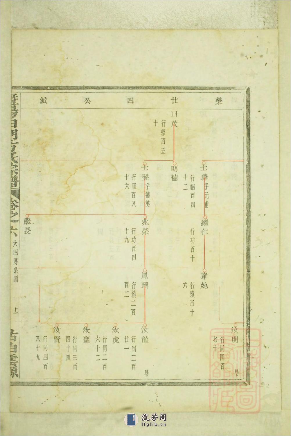 暨阳白门方氏宗谱：共4卷 - 第18页预览图