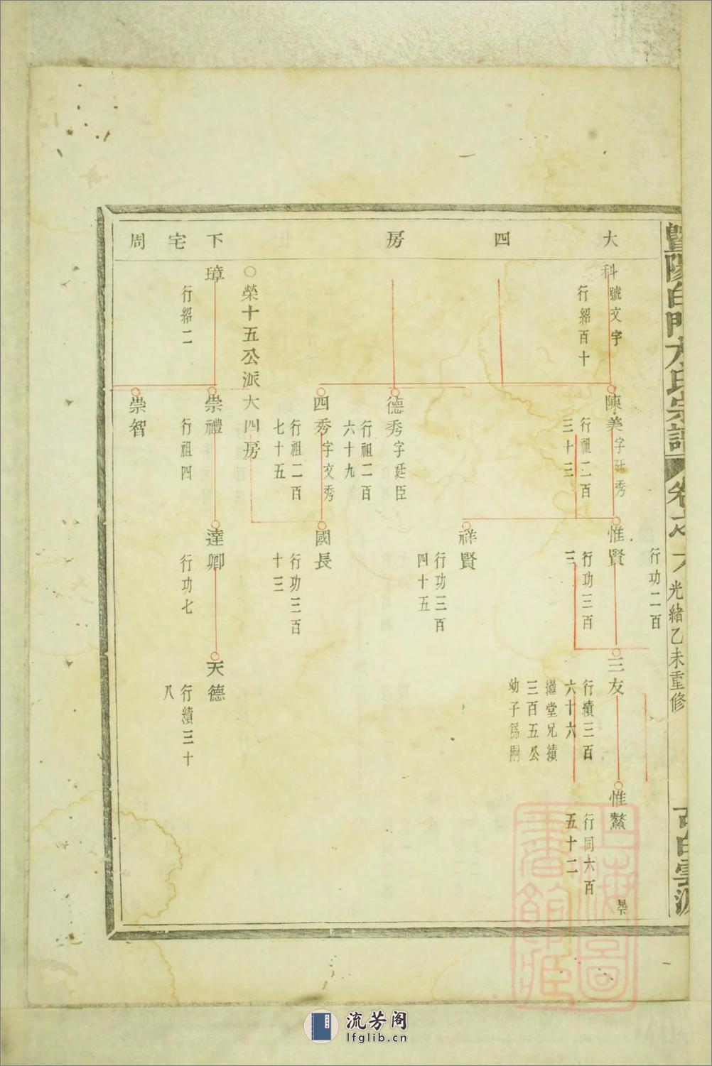 暨阳白门方氏宗谱：共4卷 - 第19页预览图