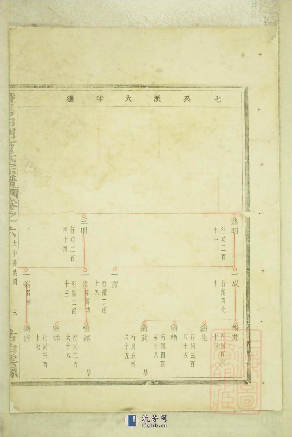 暨阳白门方氏宗谱：共4卷 - 第2页预览图