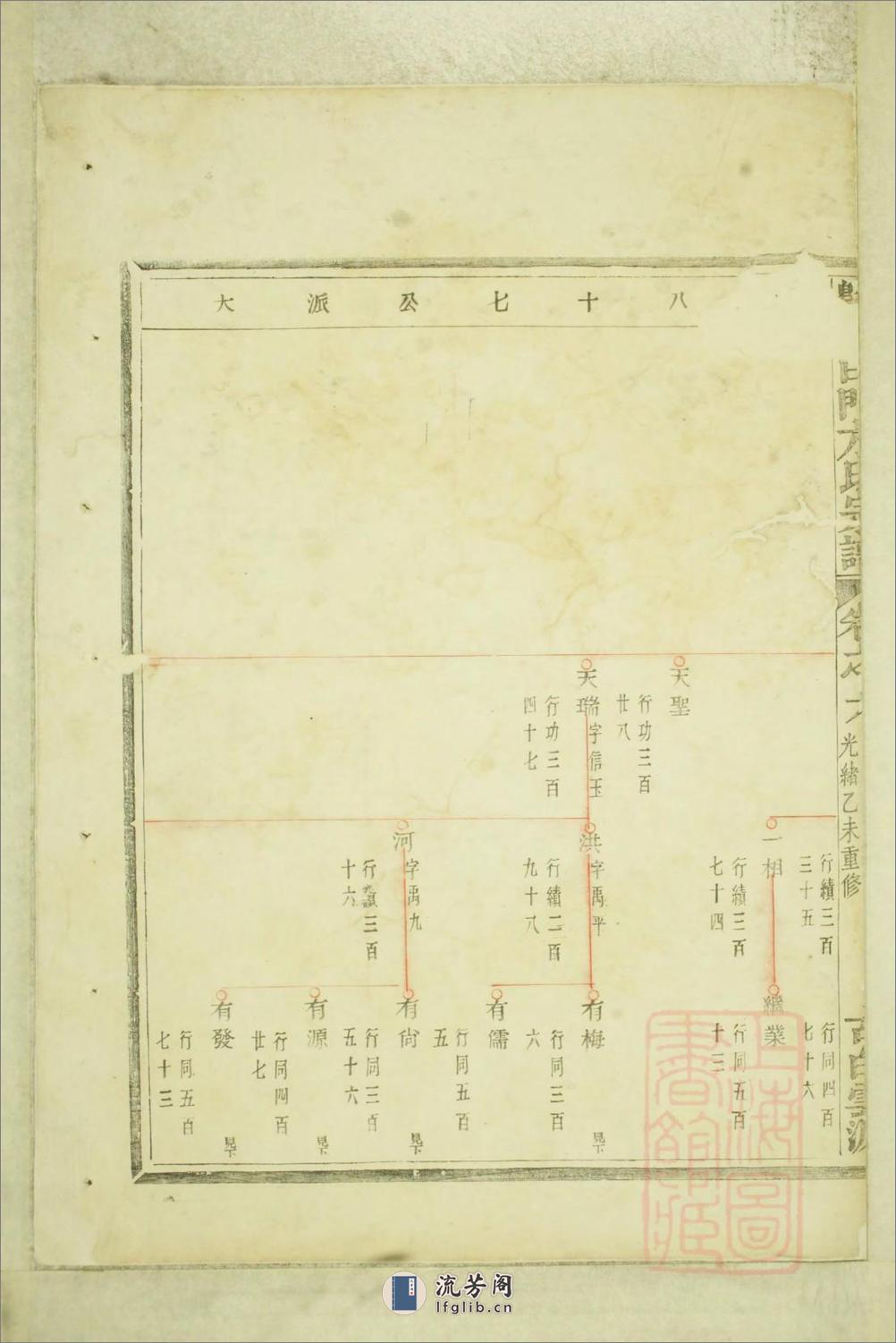 暨阳白门方氏宗谱：共4卷 - 第3页预览图