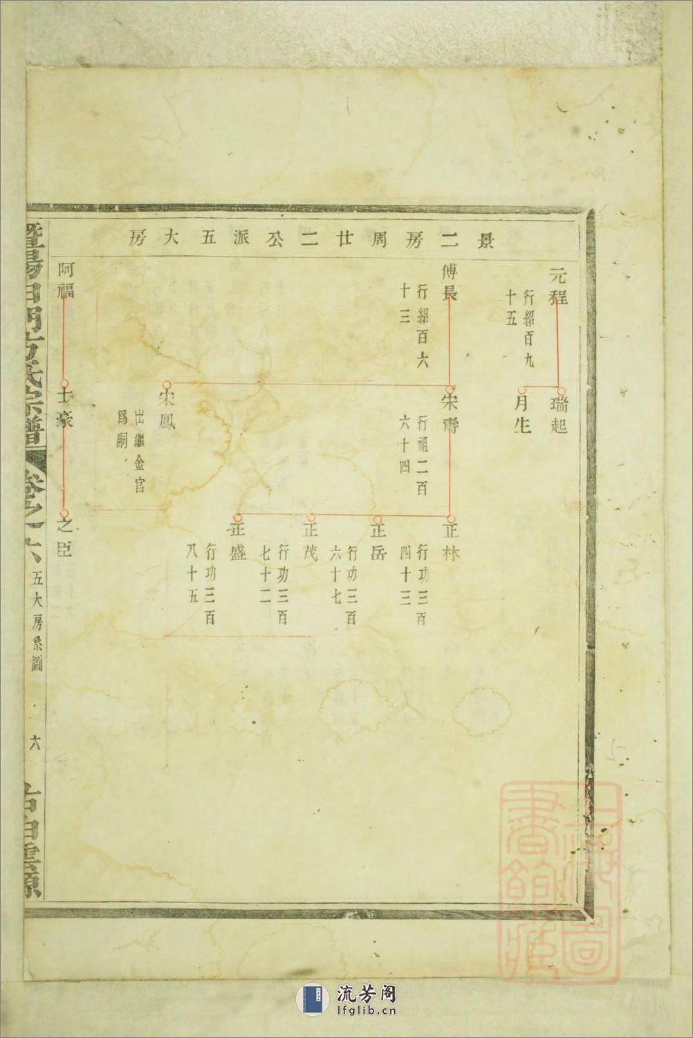 暨阳白门方氏宗谱：共4卷 - 第8页预览图