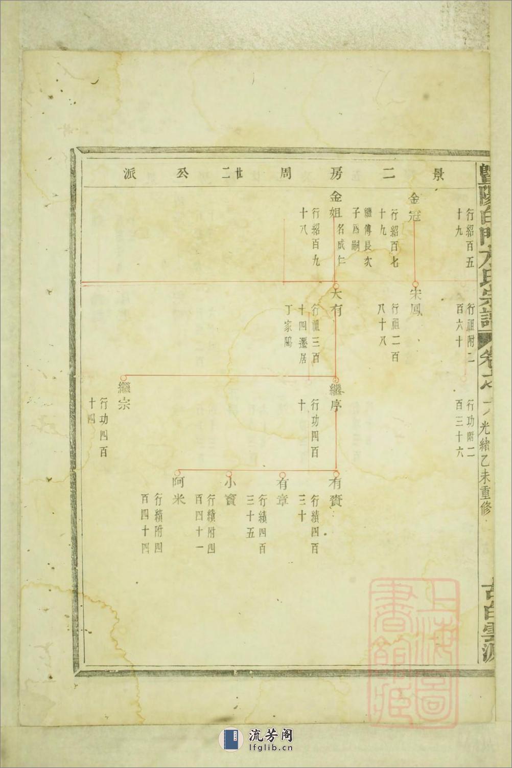 暨阳白门方氏宗谱：共4卷 - 第9页预览图