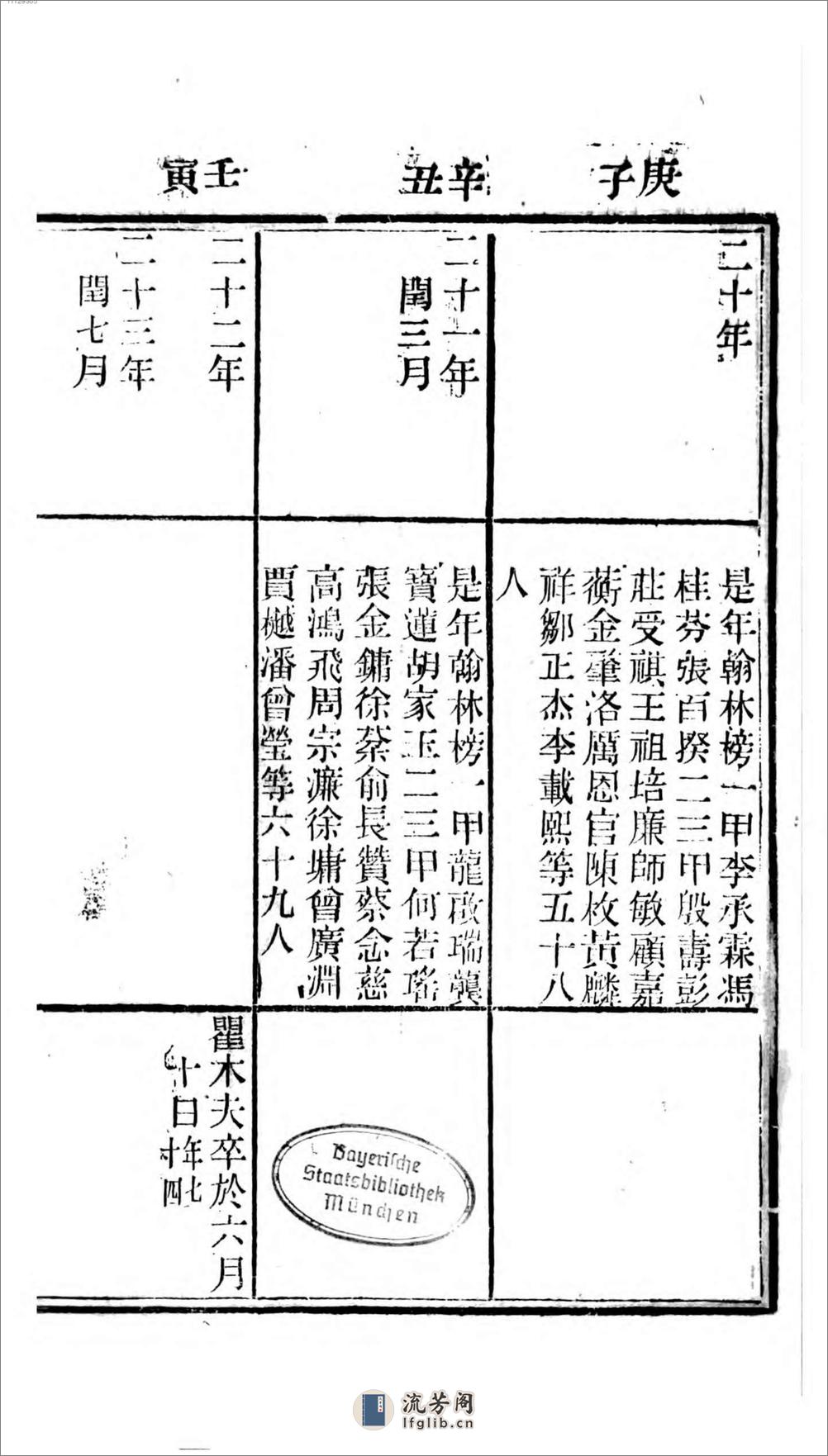 历代名人年谱 - 第4页预览图