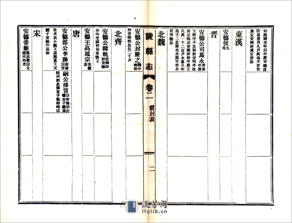 陵县志（光绪民国铅印本） - 第10页预览图